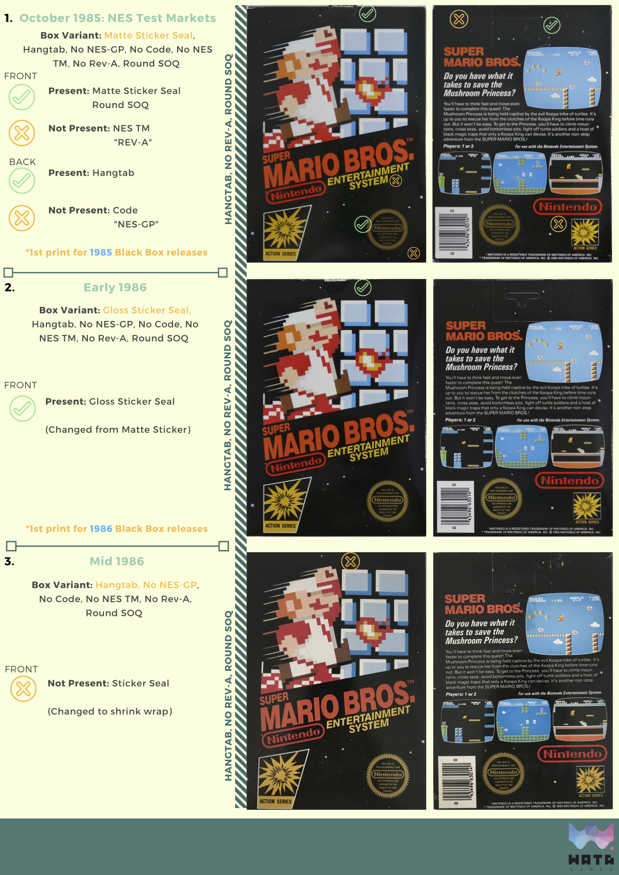 The Definitive NES Black Box Variant Guide – WATA Games