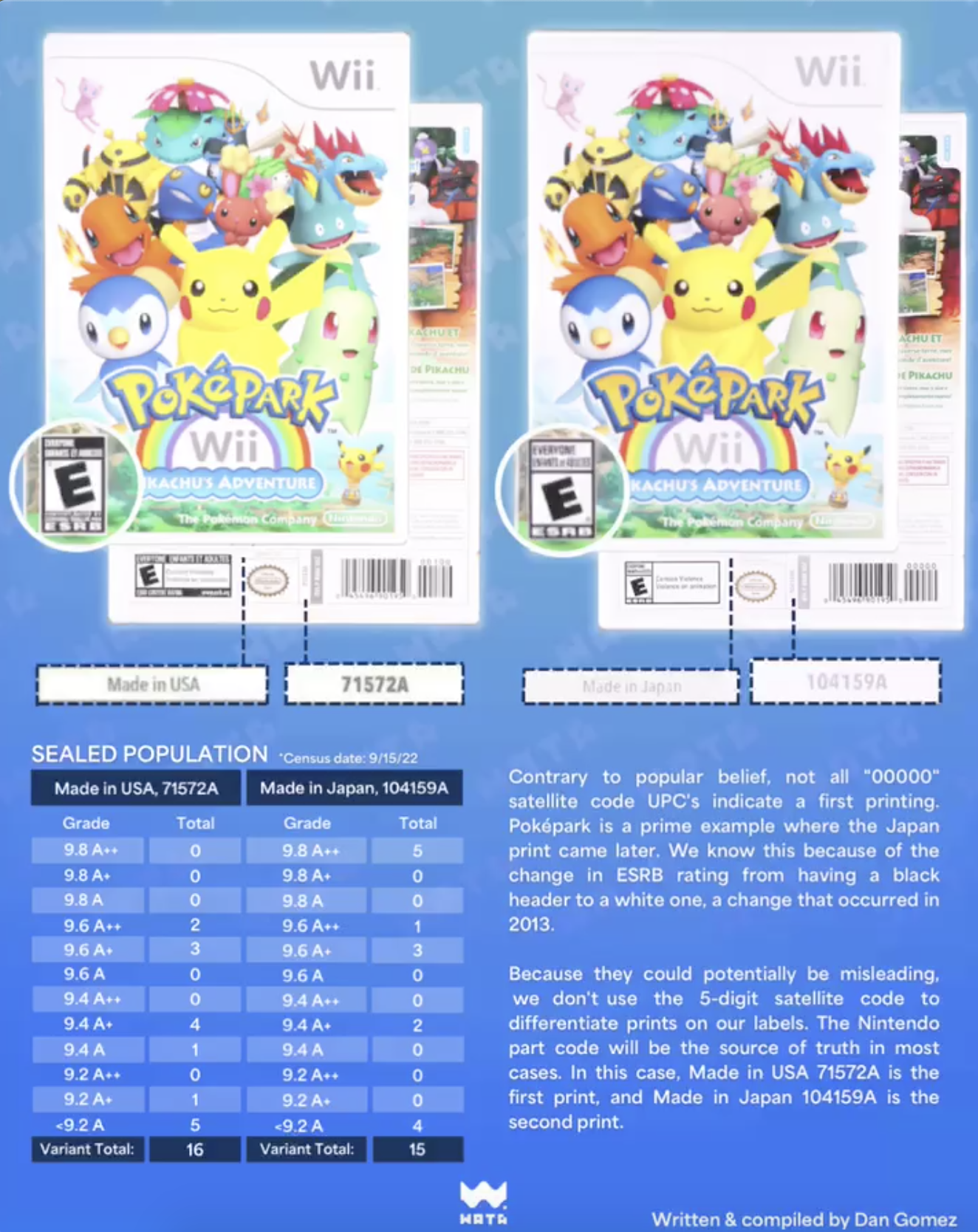 Variant Guide: Pokémon Yellow Version – WATA Games